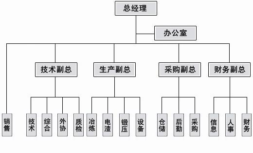 华镍组织架构